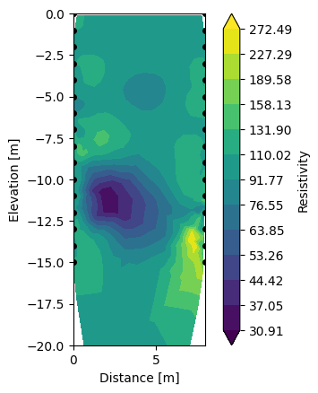 ../_images/gallery_nb_05cross-borehole_3_3.png